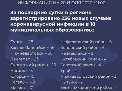 Заболеваемость в хмао