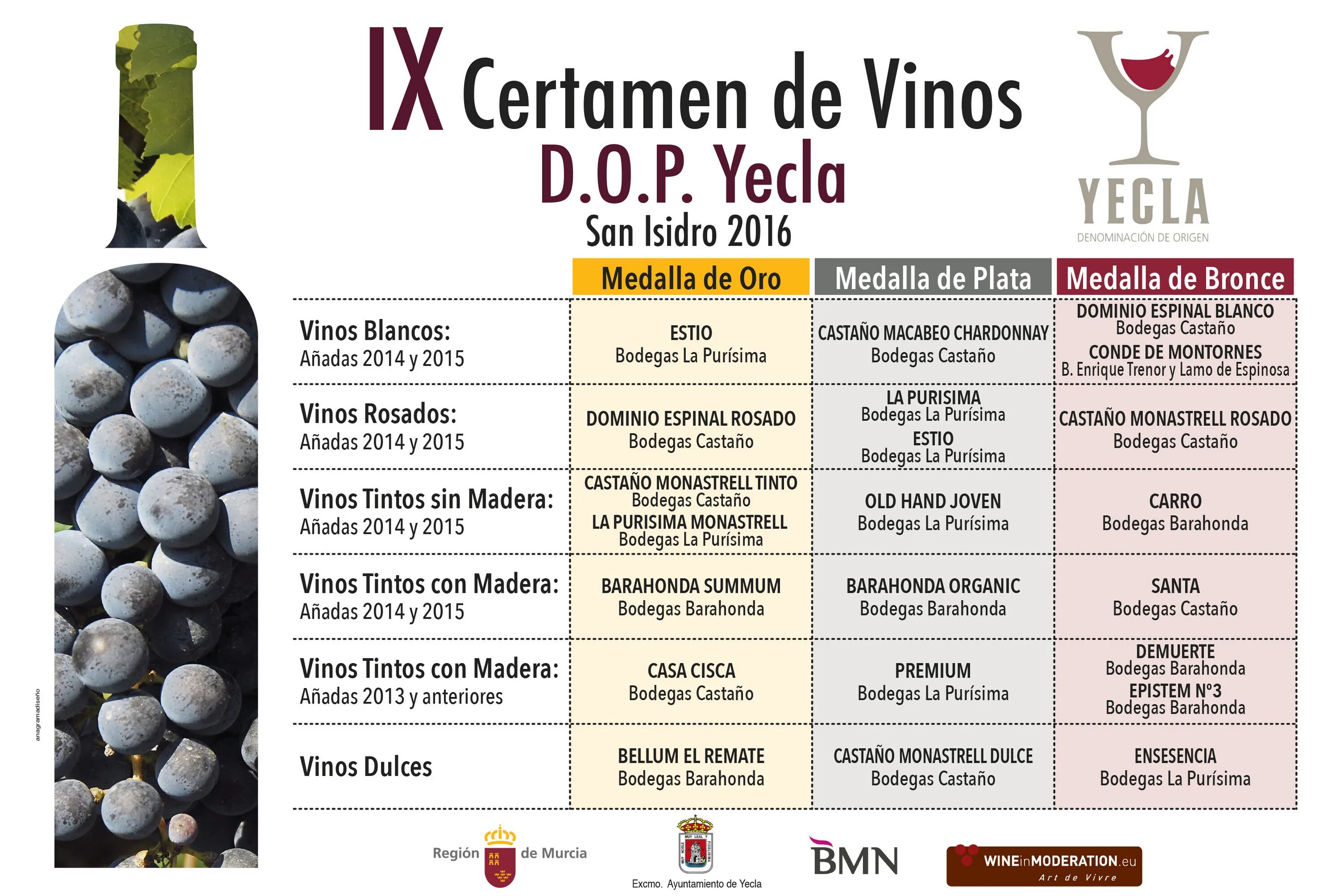 Вино carro. Demuerte one вино. Yecla. Wine Route Грузия. Вино перевод на английский