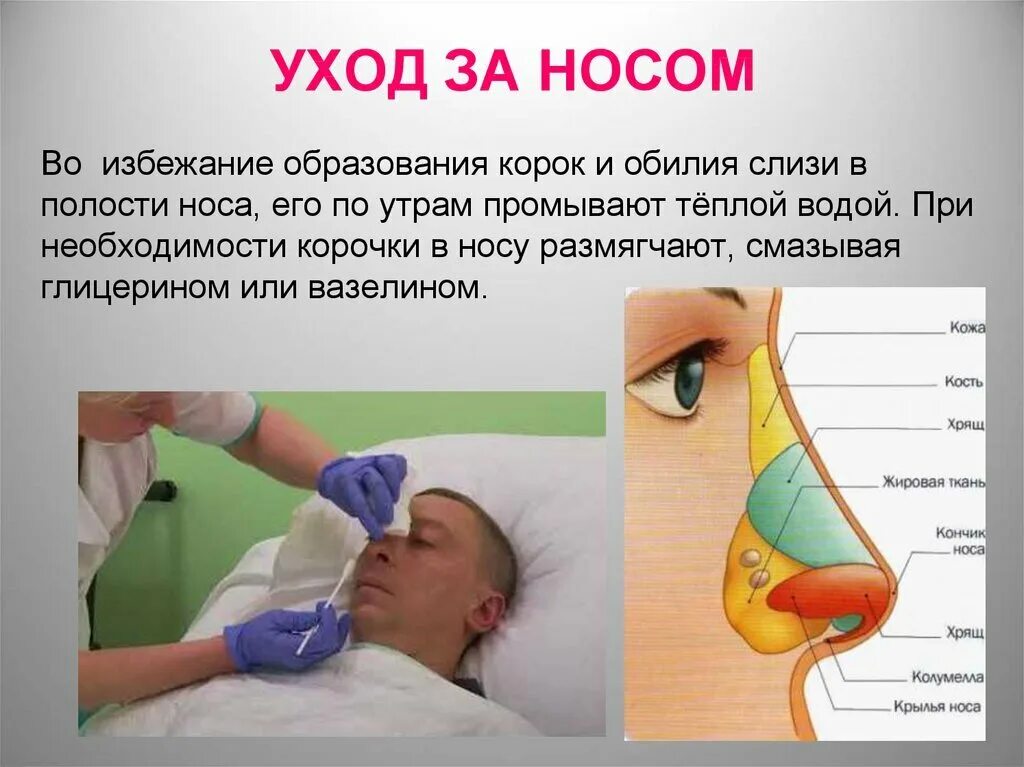 Уход за глазами тяжелобольного пациента алгоритм. Уши гигиена ушей дошкольникам. Обработка ушей пациента алгоритм. Гигиена ушей тяжелобольного пациента. Уход за волосами ушами глазами.