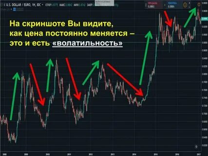 Высокая волатильность это