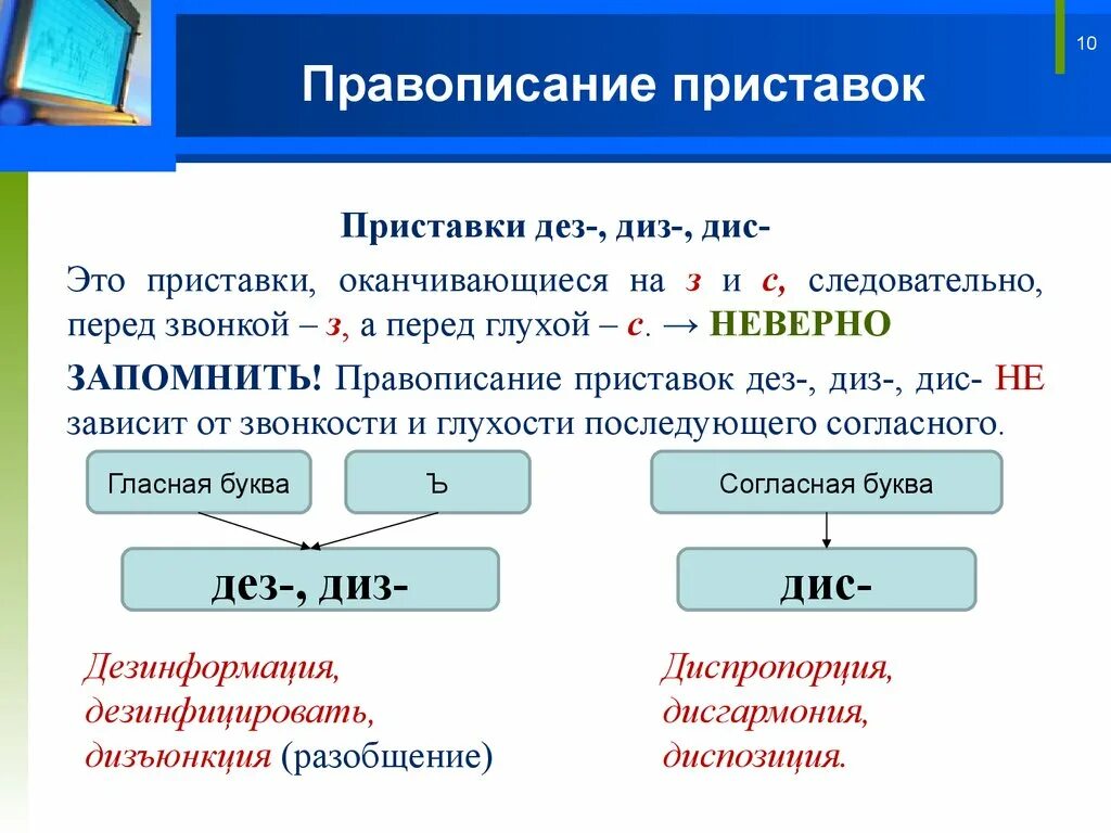 Приставки ДЕЗ И диз. ДЕЗ дис приставки. Правописание приставок. Правописание приставок ДЕЗ диз.