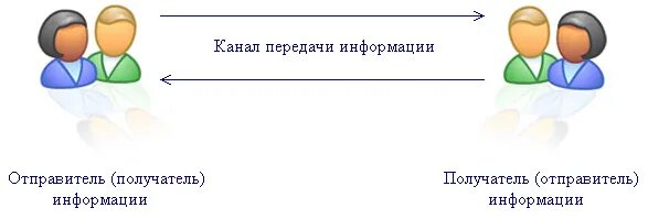 Что несет информация для ее получателя кратко