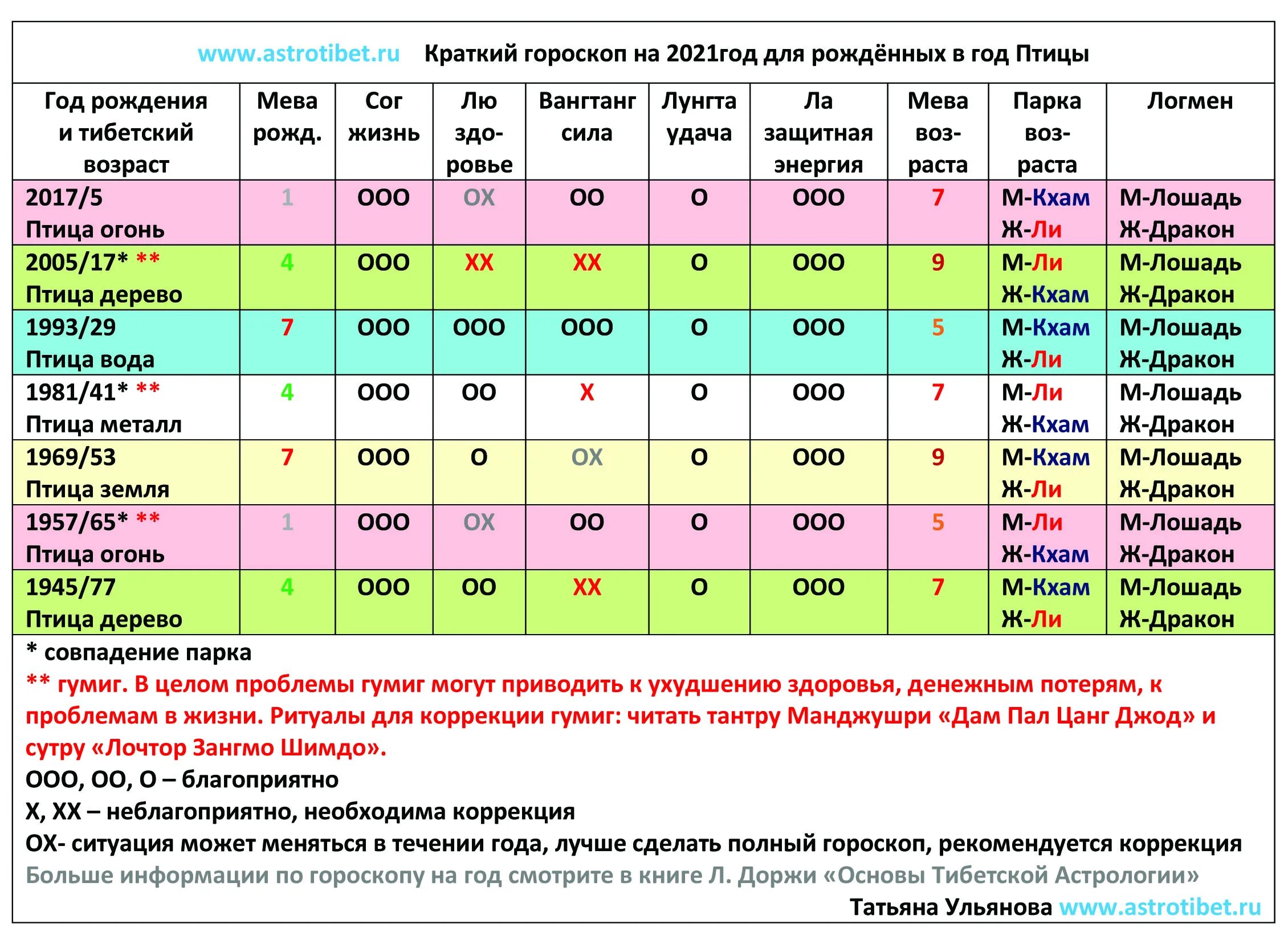 Тибетский гороскоп по годам. Тибетский гороскоп. Тибетский гороскоп по дате. Тибетский гороскоп по году рождения. Гороскоп на апрель рыбы глоба