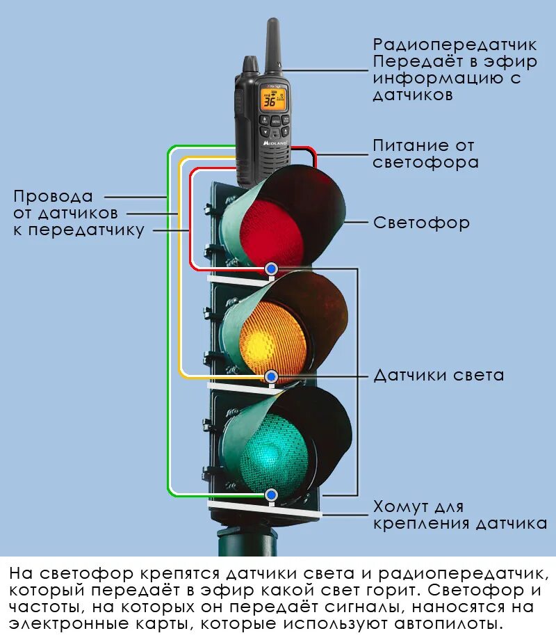 Сайт светофора контакты. Устройство мачтового линзового светофора. Схема подключения светофора светодиодного. Устройство линзового светофора и его оптической системы. Схема подключения диодного светофора.