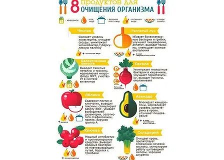 Еда для улучшения пищеварения