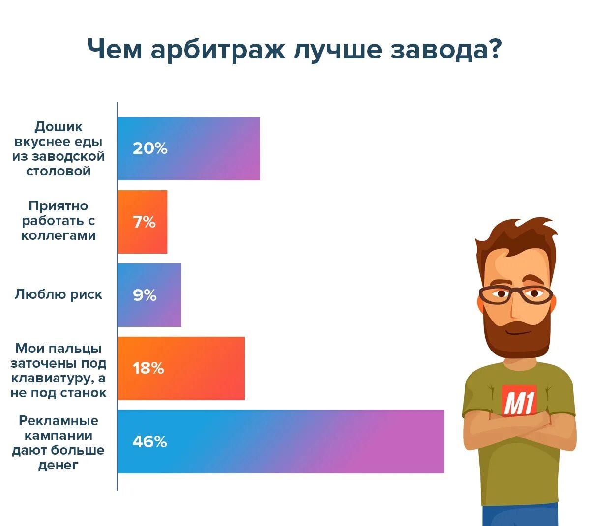 Лучший арбитраж. Источники трафика для арбитража. как работает арбитраж трафика. источники трафика для арбитража список. лид в арбитраже.