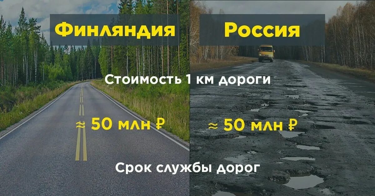 Разница россия и европа. Германия и Россия сравнение. Русские дороги и американские. Деревни в США И России сравнение. Россия и США сравнение.