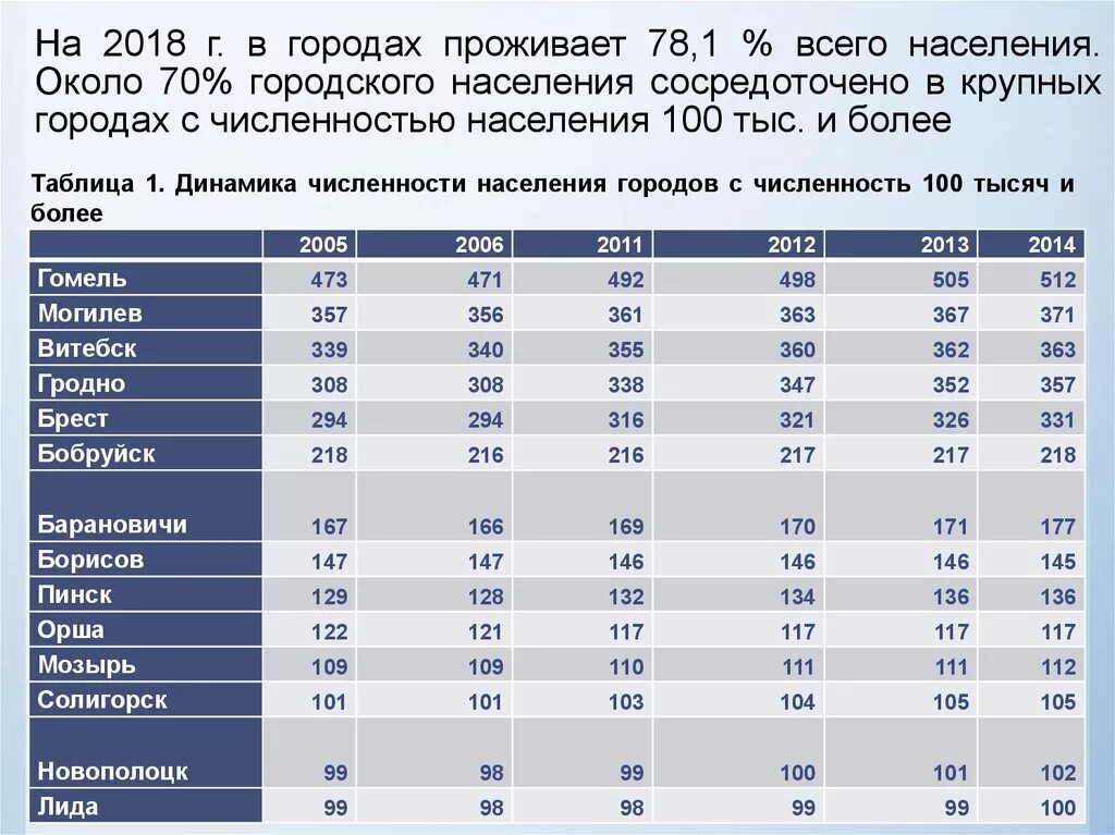 Сколько рб придет