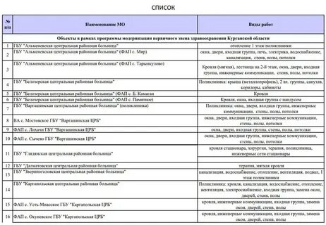 Список стационаров