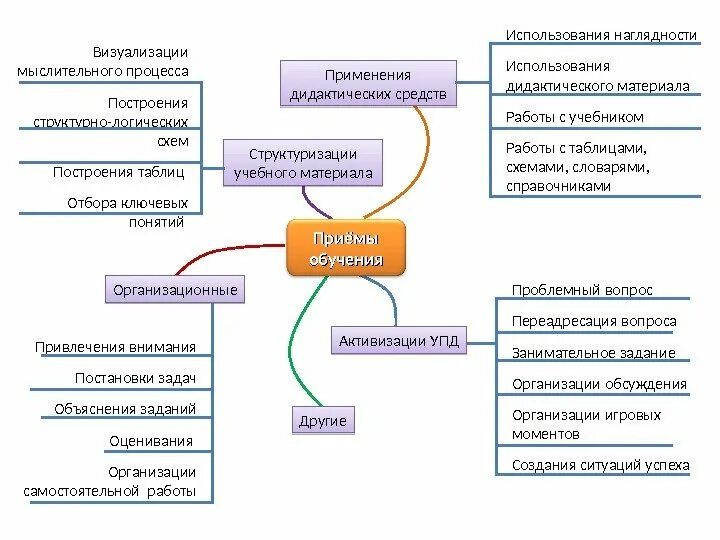 Преподаватель вуза. Особенности учебной деятельности студентов в вузе. Индивидуальный подход в доу. Учитель и учащиеся. Система контроля и оценивания учебной деятельности.