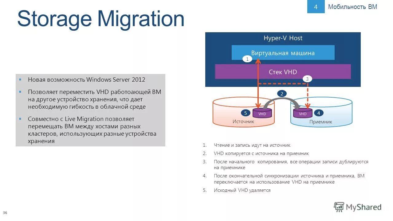 Storage migration. Миграция виртуальных машин. Sap ewm фон. Virtual v23 pro. Windows server migration.
