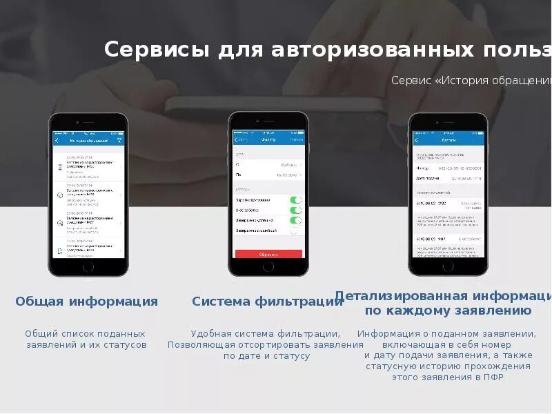 Мобильное приложение по обращениям. Презентация мобильного приложения. презентация на тему мобильные приложения. приложение для презентаций. создание мобильного приложения презентация.