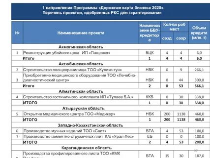Выплаты врачам по дорожной карте