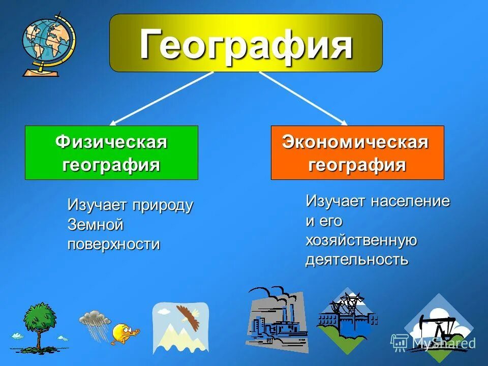 ,,современые иследования земли ". что изучает современная география. география одна из наук о планете земля 5 класс. уроки географии в 5 классе по фгос. географические исследования 20 века.