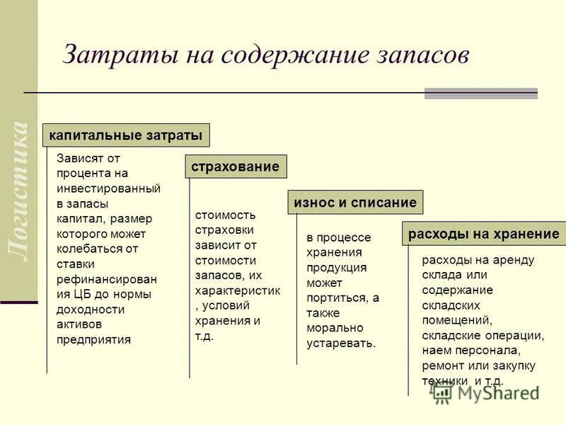 Также расходы на содержание