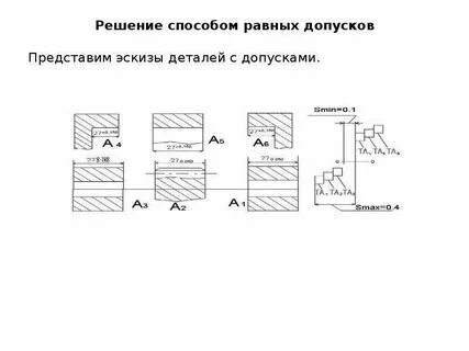 Размерные цепи полная взаимозаменяемость