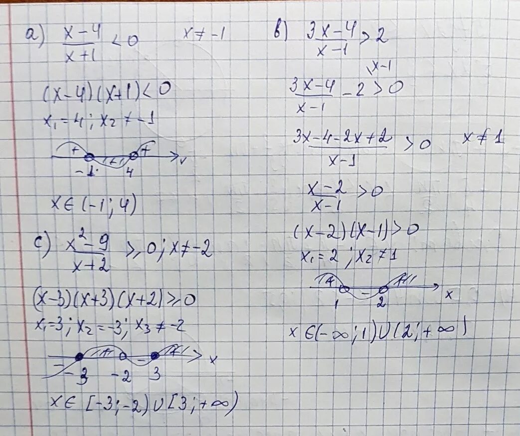 Решить неравенство 2x 4x 2 0. Решение неравенств x^2-5x+4/3x^2+1<0. X-2/X+3=4x-1/4x+1=0 решение неравенства. Решение неравенства x − 1 ≤ 3x + 2.. (X-2)(X-3) неравенства.