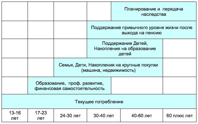 Категории планов на год. Планирование на год. Таблица планирования целей на год. Планирование жизни таблица. План на жизнь пример.