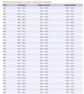 Рост и вес 1 класс
