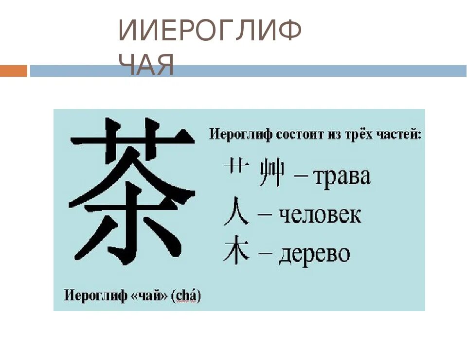 Традиционные и упрощенные иероглифы. Китайские символы. Иероглиф. Kitayskiye iroqlifi. Переведи на китайский папа