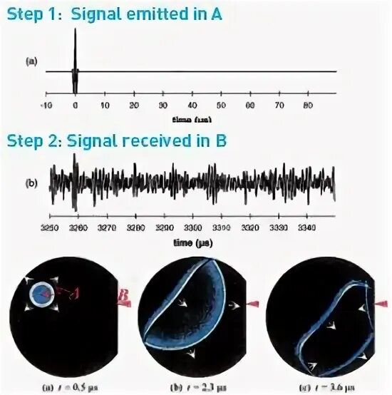 Emit signal. Emit signal