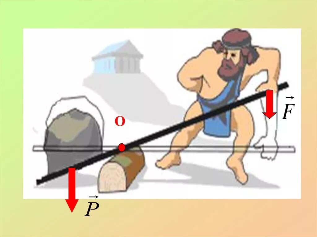 Принцип рычага Архимеда. Рычаг физика Архимед. Рычаги и блоки физика 7 класс. Архимед механизм рычага. Как человек давит на землю