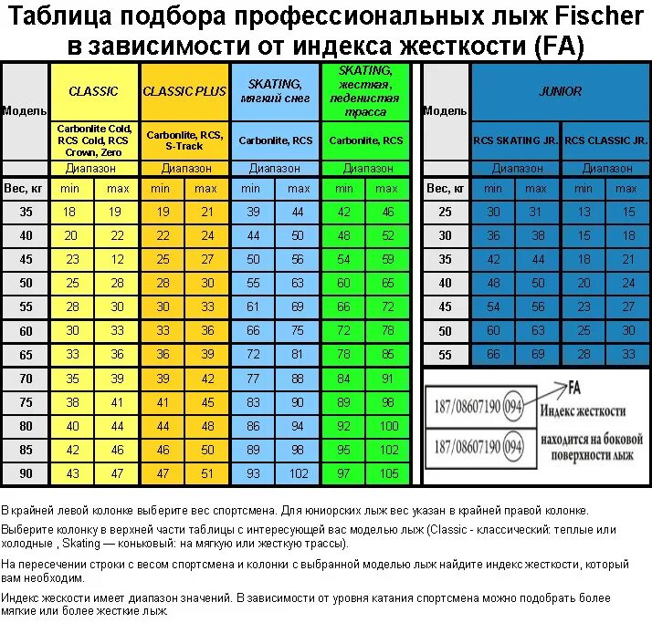 Подобрать горные весу. Жесткость лыж Фишер таблица. Таблица индекса жесткости беговых лыж Фишер. Фишер таблица жесткости подбора лыж. Жесткость лыж Fischer.