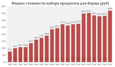 Индекс красная 3