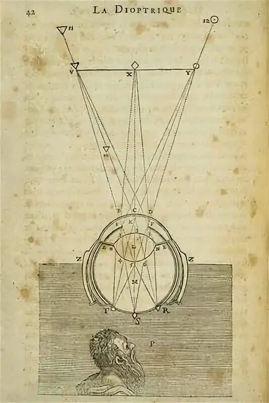 Метод декарта книга. Рене Декарт Диоптрика. Декарт Диоптрика книга. Геометрия Рене Декарт книга. Рене Декарт геометрия 1637.