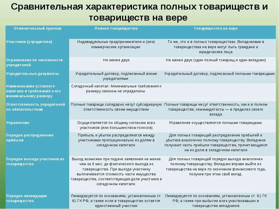 Товарищество с ограниченной ответственностью constructions