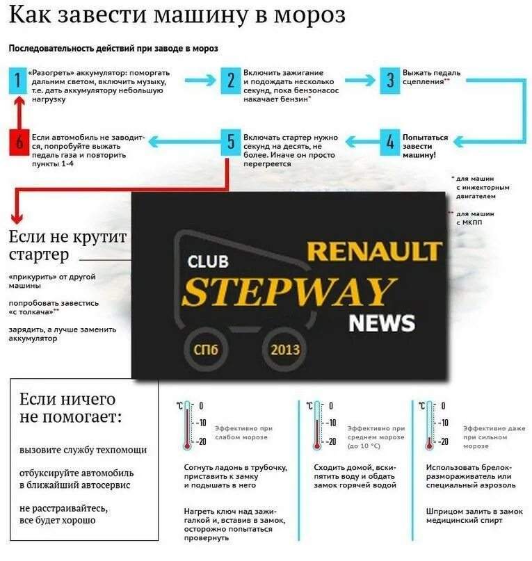 Как правильно заводить машину на механике. Как завести машину. Как правильно заводить машину автомат. Как завести машину АКПП. Как завести машину на автомате.