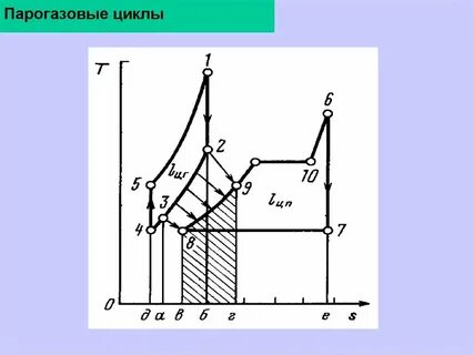 Бинарные установки