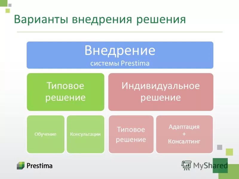 Способы реализации стратегии. Процесс разработки и реализации стратегии. Схема типичного канала распределения. Оценка эффективности принятия управленческих решений. Процесс реализации стратегии.