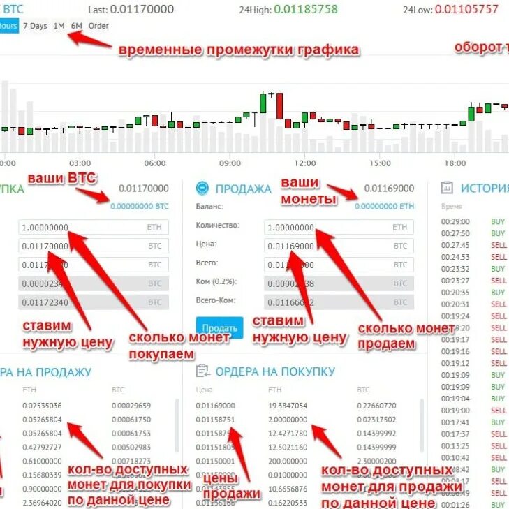 Как играть на бирже в интернете. Товар продать на бирже. Заработок на бирже. Схемы заработка на бирже. Реальный заработок на бирже.