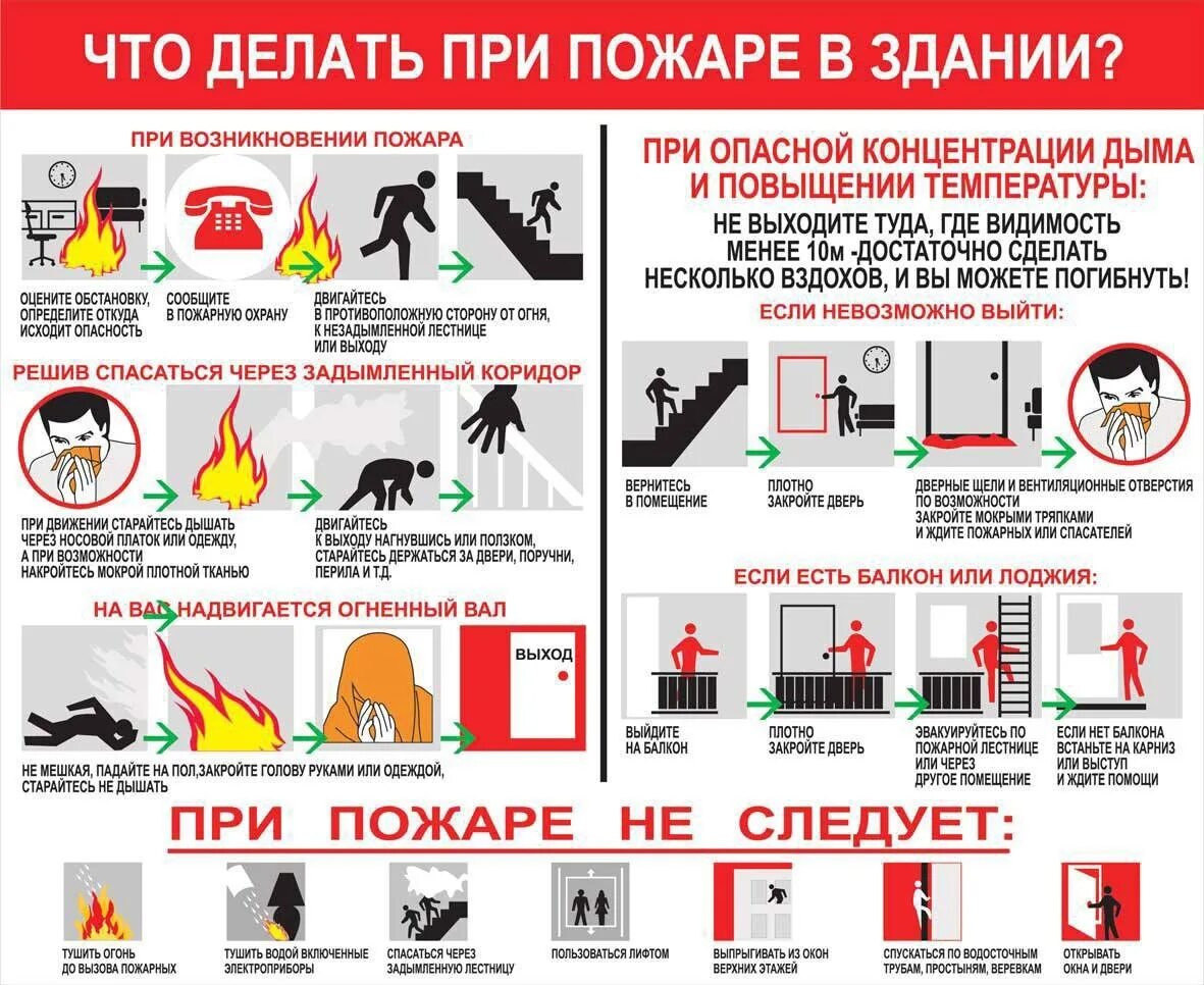 Памятка что нужно делать при пожаре. Что делать при пожаре в здании. Действия при пожаре в здании. Что делать прритпожаре в здании.