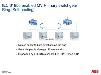 Мэк 61850