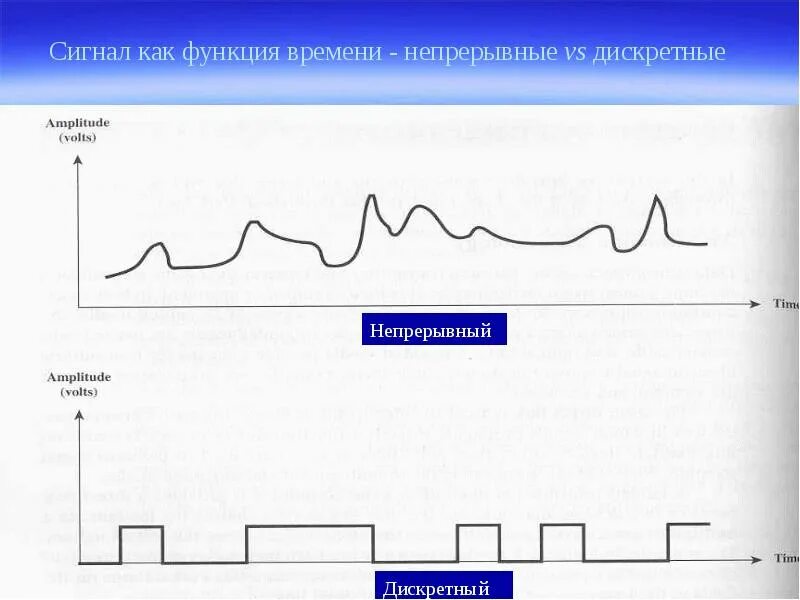 Непрерывная информация определение. Непрерывная информация определение
