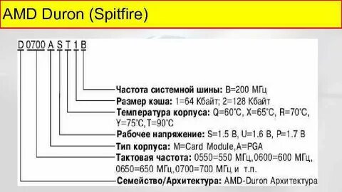 Последние буквы процессора