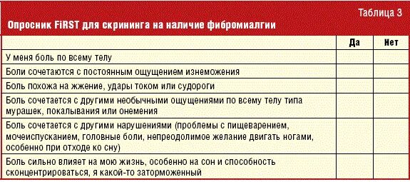 Фибромиалгия что это такое симптомы. Фибромиалгия. опросник при фибромиалгии. опросник для пациента с хронической болью. -фибромиалгия (боль в мышцах).