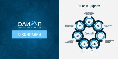 Экспертиза владивосток