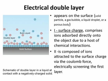 Double layer