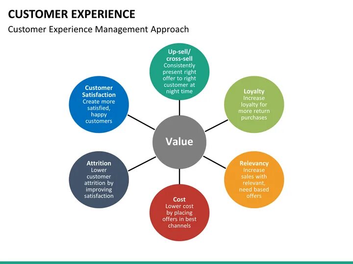 Клиентский опыт это. Клиентский опыт. Исследование клиентского опыта. Клиентский опыт система. Из чего состоит клиентский опыт.