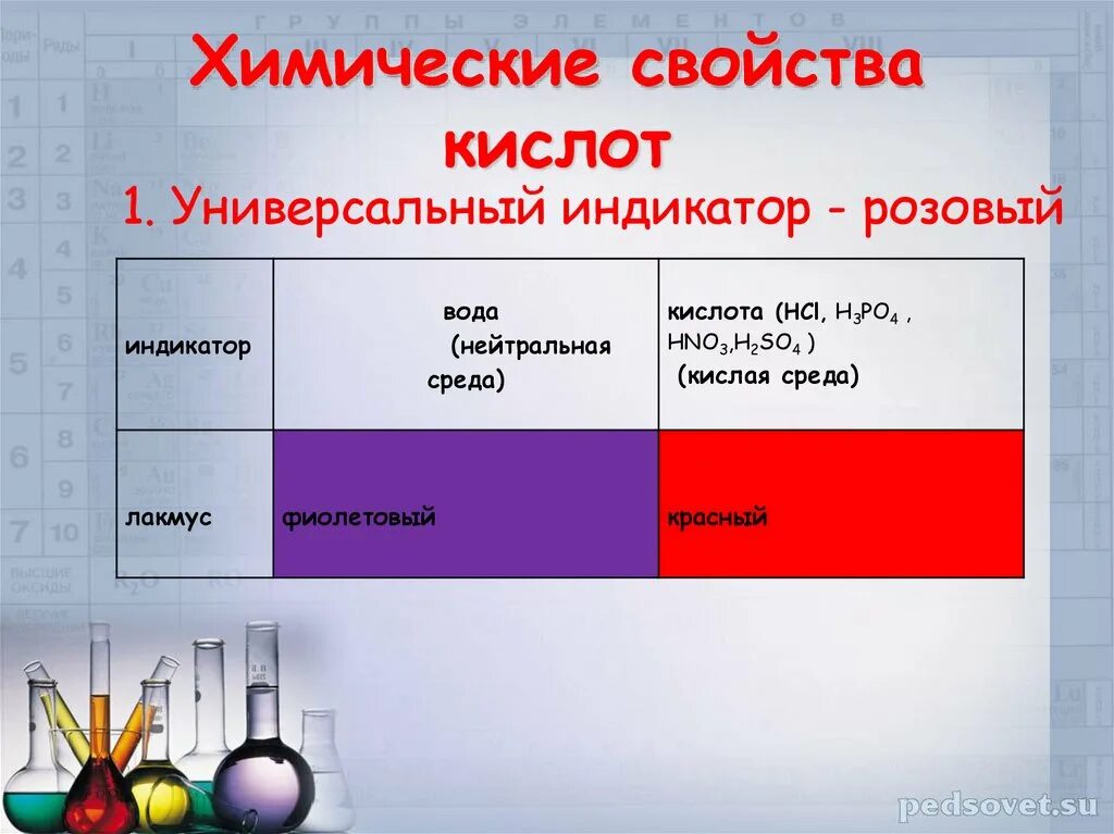 Образование и свойства кислот. Химические свойства кислот. Химические свойства Кислотов. Кислоты в химии химические свойства. Реакция индикаторов на кислоты.