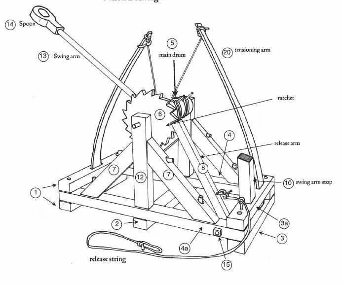 Catapults and their Math - YouTube