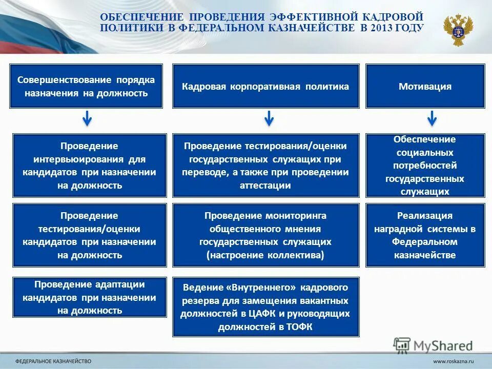 Дисциплинарная ответственность гражданских служащих. Основные государственные гарантии на гражданской службе. Материальные поощрения госслужащих. Оплата труда гражданских служащих. Ответственность государственного гражданского служащего.