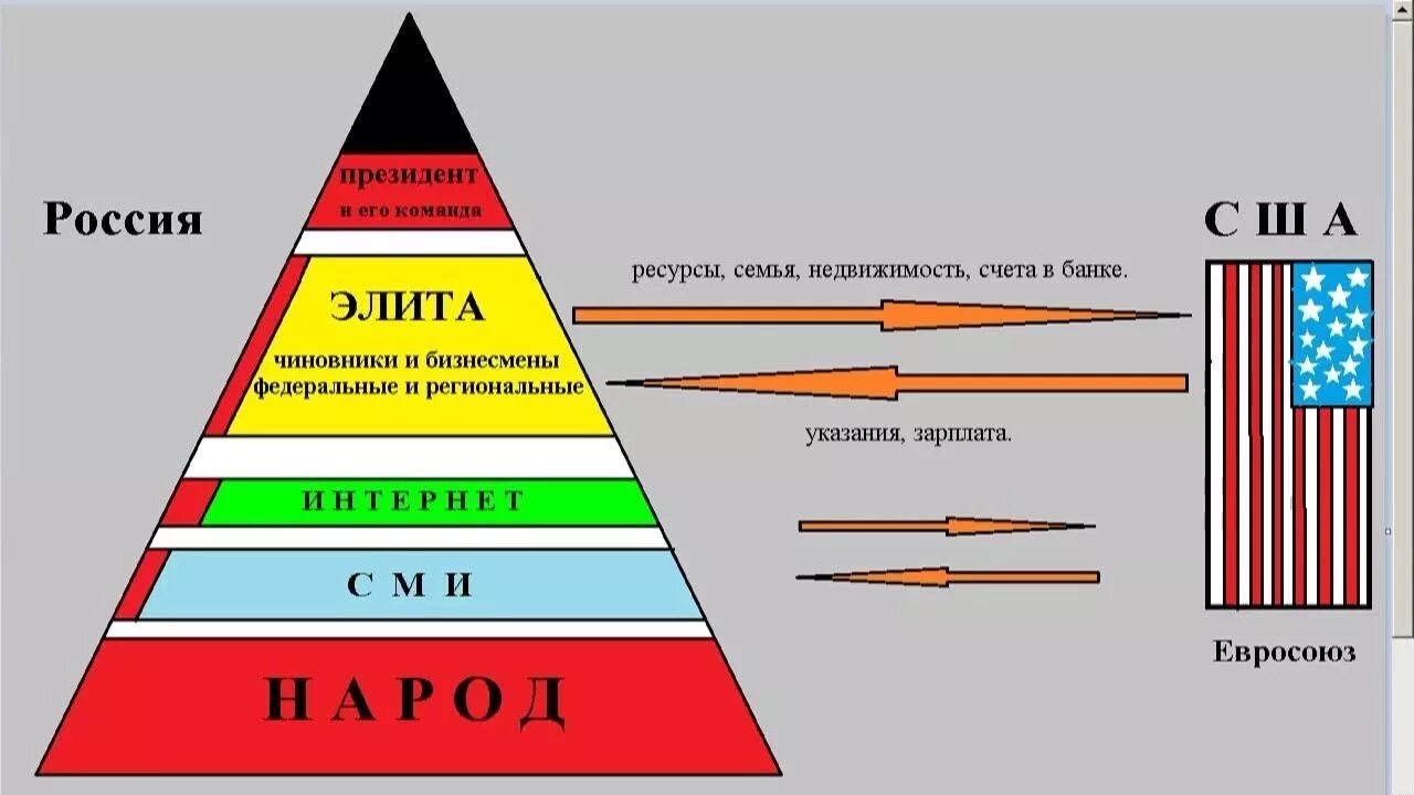 Внешнее управление страны