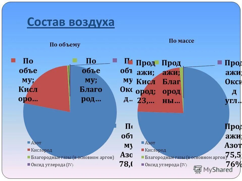 Лавуазье состав воздуха. Опыты по выявление состава воздуха. Содержание газов в атмосферном воздухе. Состав атмосферного воздуха. Определение состава воздуха.