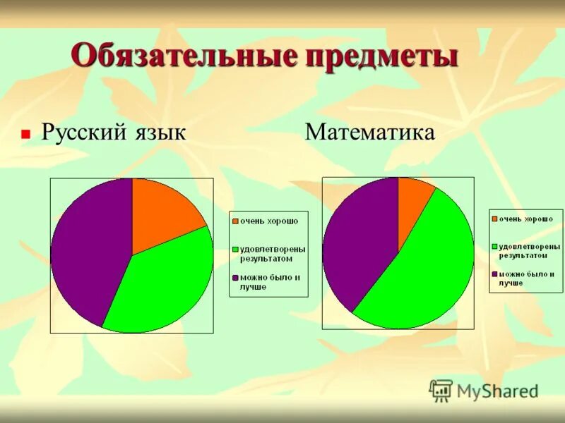 Результаты по учебному предмету русский язык. Примерная программа основного общего образования фгос 2021. Планируемые результаты по русскому языку. Результаты по учебному предмету русский язык. Ууд по фгос таблица начальная школа математика.