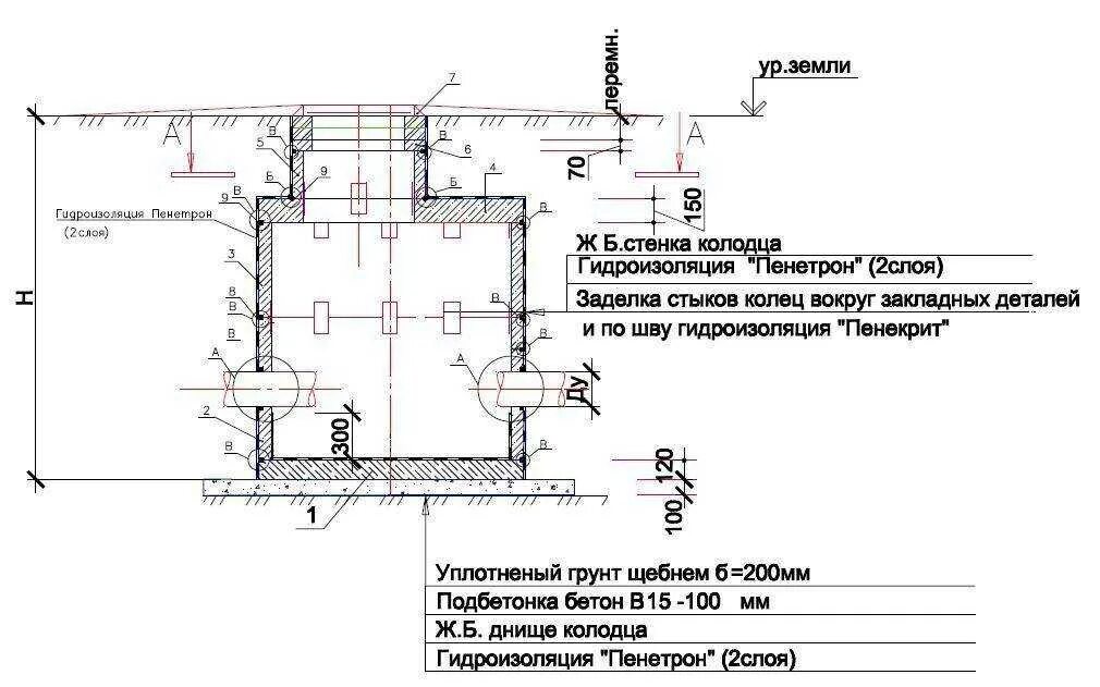 Гидроизоляция колодца схема. Гидроизоляции резервуара чертеж. Гидроизоляция колодцев из бетонных колец. Гидроизоляция колодцев из бетонных колец схема.