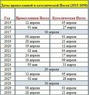 Какого числа день пасхи в 2025